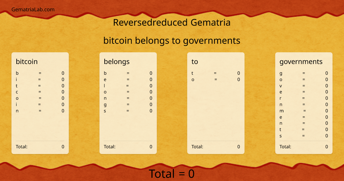 bitcoin belongs to governments in reversedreduced Gematria